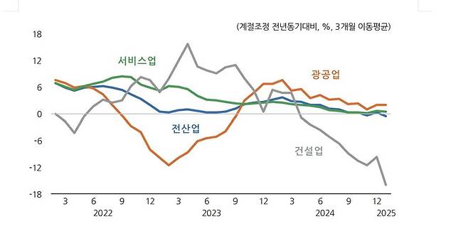 ‘KDI 경제동향’ 3월호. KDI 제공