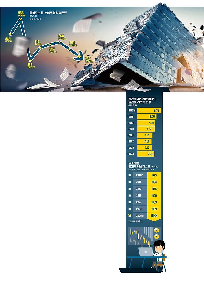 그래픽=이은현 기자