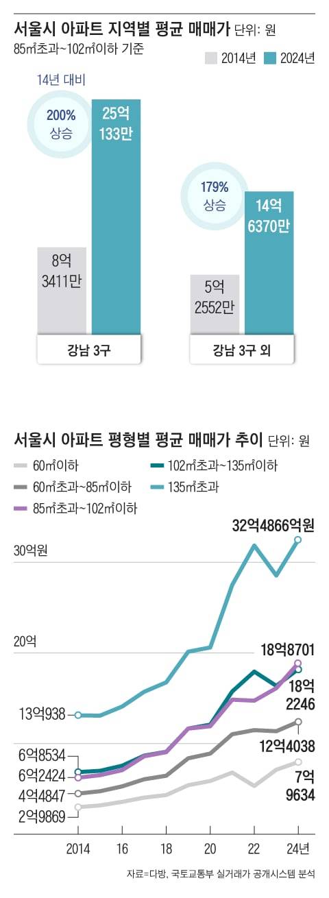 그래픽=조선디자인랩 이연주