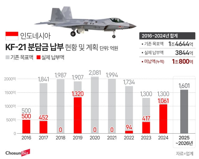 그래픽=정서희
