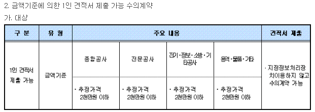 image.png 더본코리아의 장성군을 향한 갑질문제 ㄷㄷㄷㄷ..news