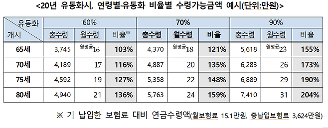 금융당국 제공