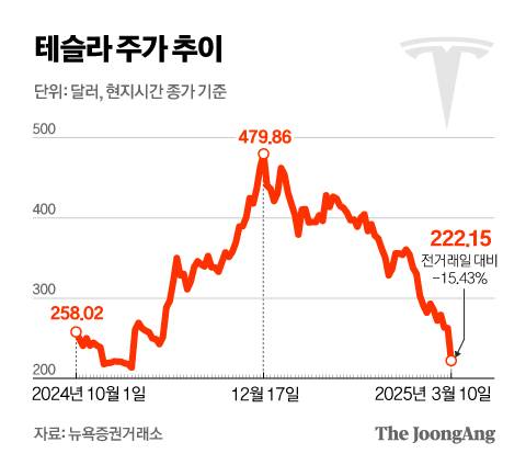 그래픽=정근영 디자이너