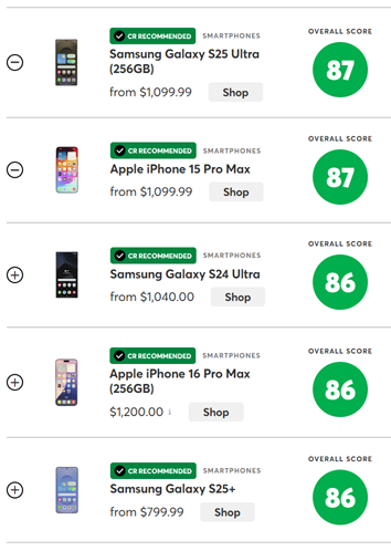 미국 컨슈머리포트 평가에서 갤럭시 S25 울트라가 1위에 오른 모습. [삼성전자 제공]