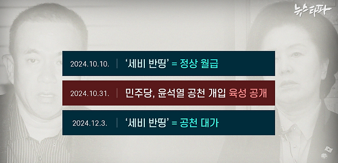 ▲‘명태균 게이트’를 완전히 쪼그라뜨릴 수가 없는 상황이 되자, 검찰은 공교롭게도 ‘세비 반띵’ 사건의 수사 결과를 180도 뒤집었다.