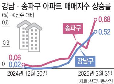 (그래픽=이데일리 김일환 기자)