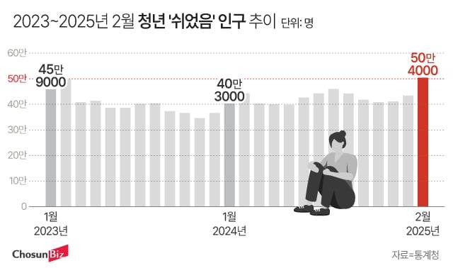 그래픽=정서희