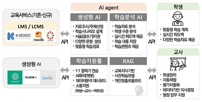 지능형 학습관리시스템(LMS) '우리반 지니' 개념 이미지