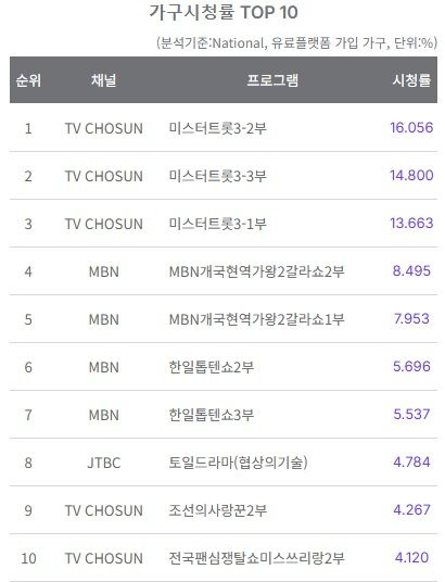 2.jpg TV 지상파, 종편, 케이블 시청률 순위.jpg