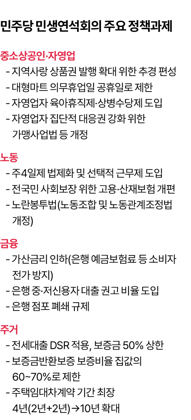 민주당 민생연석회의 주요 정책과제