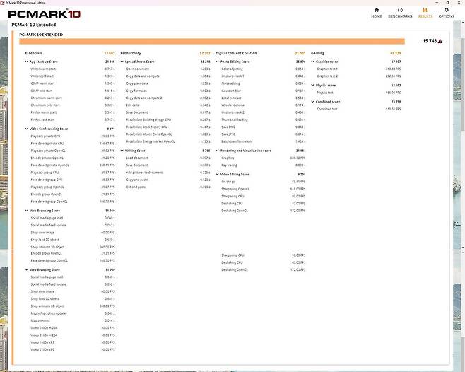 라이젠 9 9950X3D의 PC마크 10 벤치마크 테스트 결과 / 출처=IT동아
