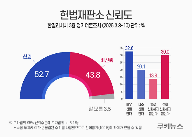 그래픽=윤기만 디자이너