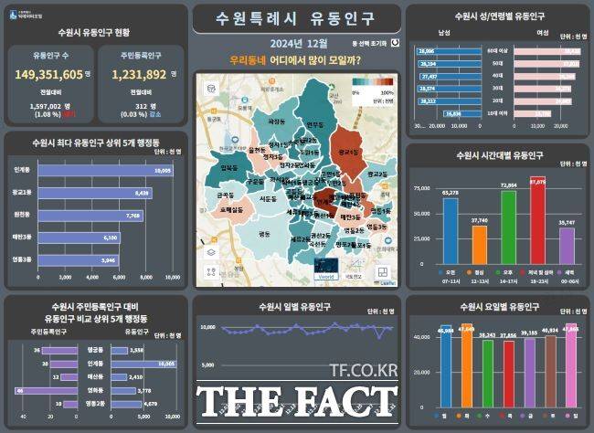 수원시 데이터 포털 시작 화면. /수원시