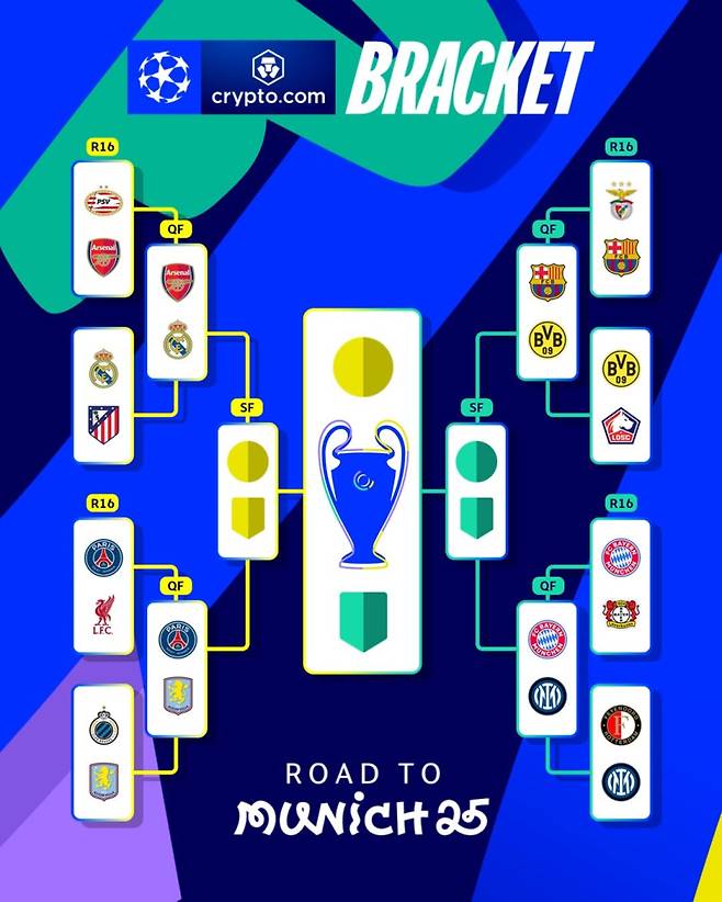 13일 완성된 2024~25 UCL 8강 대진표. 사진=UEFA