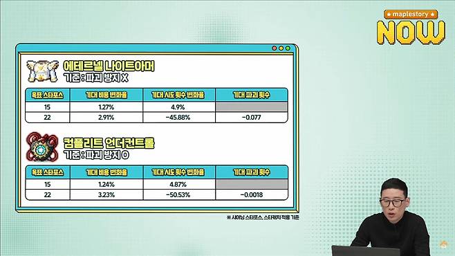 ▲ 기대 비용 변화 및 기대 시도 횟수 변화율