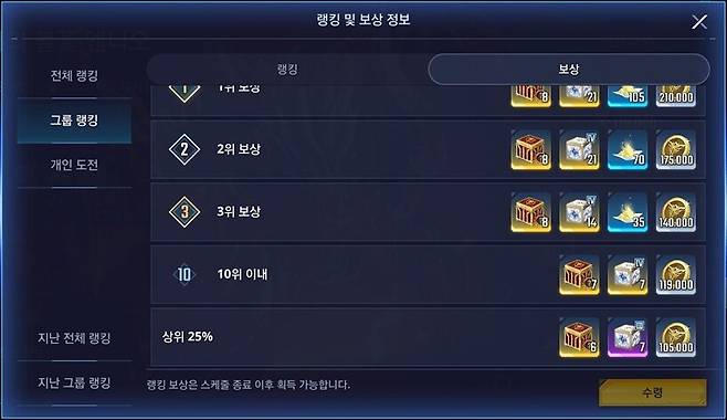 ▲ 그룹 랭킹 보상은 등수에 따른 차이가 크지 않으니 상위 50% 입성만 노리자