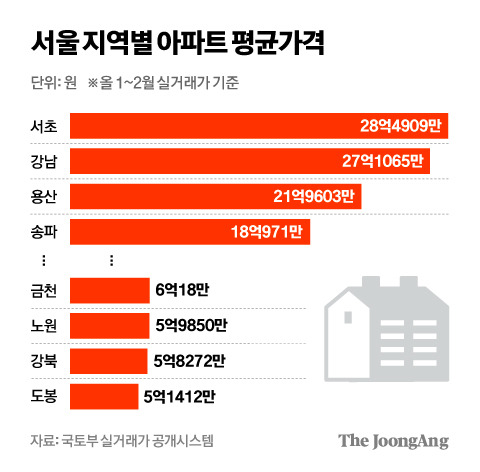 차준홍 기자