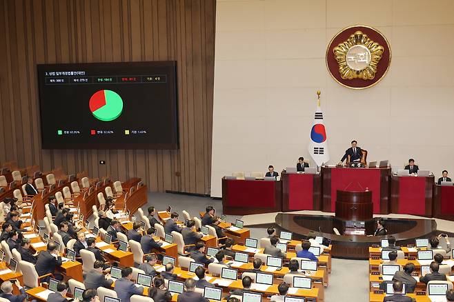 13일 국회 본회의에서 상법 일부개정법률안이 통과되고 있다.  상법 개정안은 이사가 충실해야 하는 대상을 기존의 ‘회사’에서 ‘회사 및 주주’로 넓히고, 상장 회사의 전자 주주총회 도입을 의무화하는 조항 등을 담고 있다. [연합]
