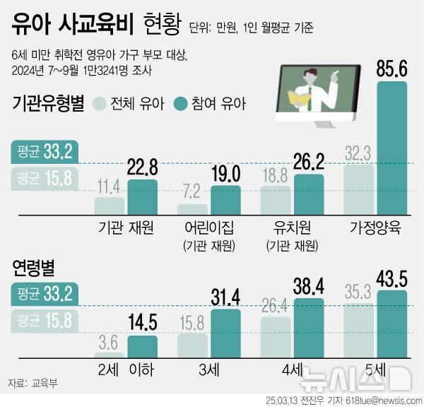 [서울=뉴시스]