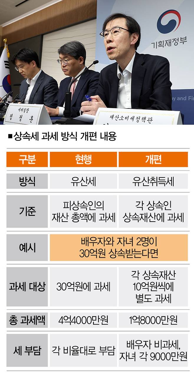 [자료 | 기재부, 사진 | 뉴시스]