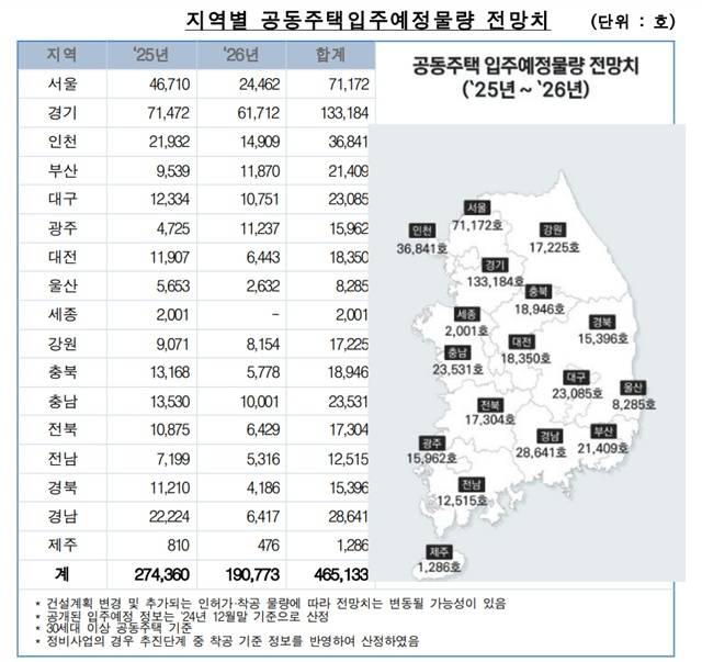 한국부동산원과 부동산R114가 '공동주택 입주예정물량 정보'를 14일 발표했다. 이에 따르면 내년까지 전국에서 46만5133가구가 입주한다. /한국부동산원, 부동산R114