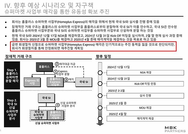 MBK파트너스 내부 자료.
