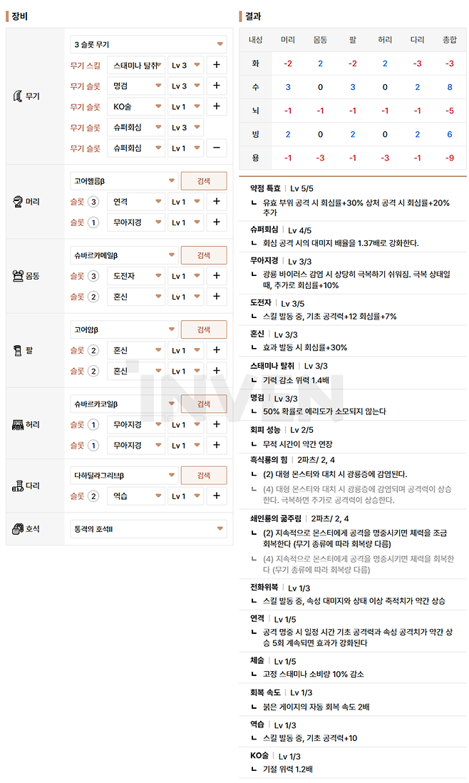 ▲ 바인드큐브 기반 솔플 TA 커스텀(고수용)