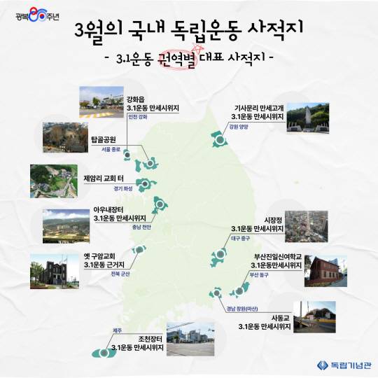독립기념관 선정 ‘3월의 독립운동 사적지’. 독립기념관 제공