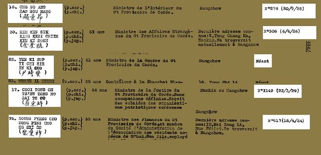 1934년 프랑스영사관 보고서에서 발췌한 당시 임정 내각 신상명세표. 위부터 내무부장 조소앙, 외무부장 김규식, 군무부장 윤기섭, 법무부장 최동오, 재무부장 송병조. 오른쪽에 'Neant'라고 표시된 군무부장 윤기섭을 제외하고 나머지는 중국 귀화증명서 번호와 취득 날짜가 표시돼 있다. /국가보훈부 공훈전자사료관