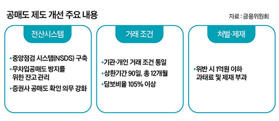 그래픽=정수경 기자 jung.suekyoung@joins.com