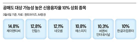 그래픽=정수경 기자 jung.suekyoung@joins.com