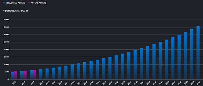 고갈 위험 없는 캐나다연금 <캐나다연금 홈페이지>