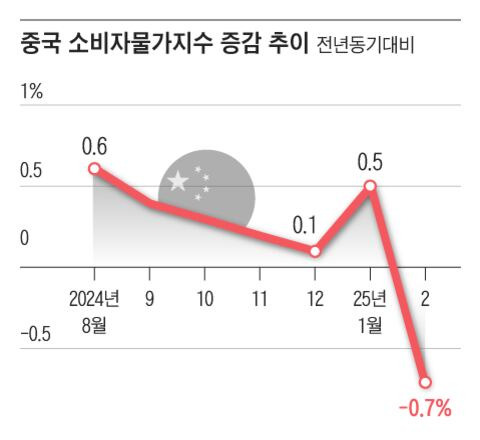 그래픽=조선디자인랩 이연주
