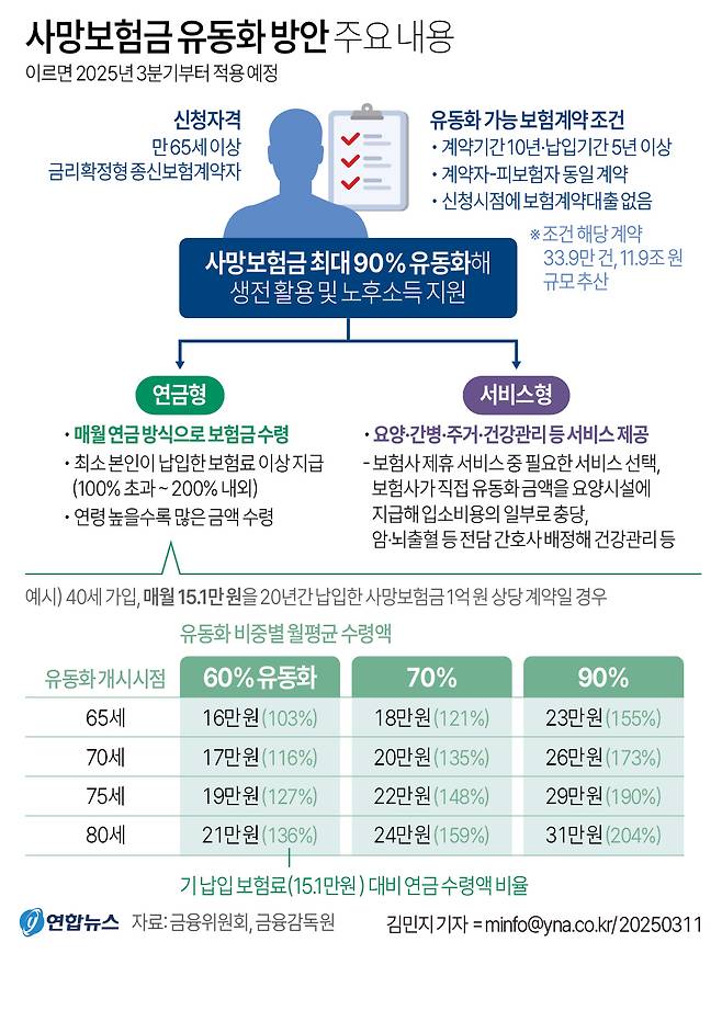 [그래픽=연합뉴스]