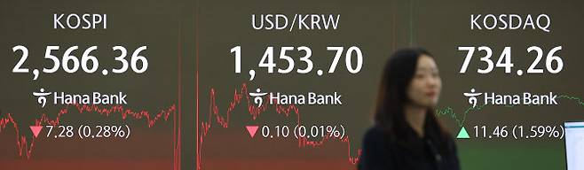 14일 서울 중구 하나은행 본점 딜링룸 스크린에 각종 지수가 표시돼 있다. (사진=연합뉴스)