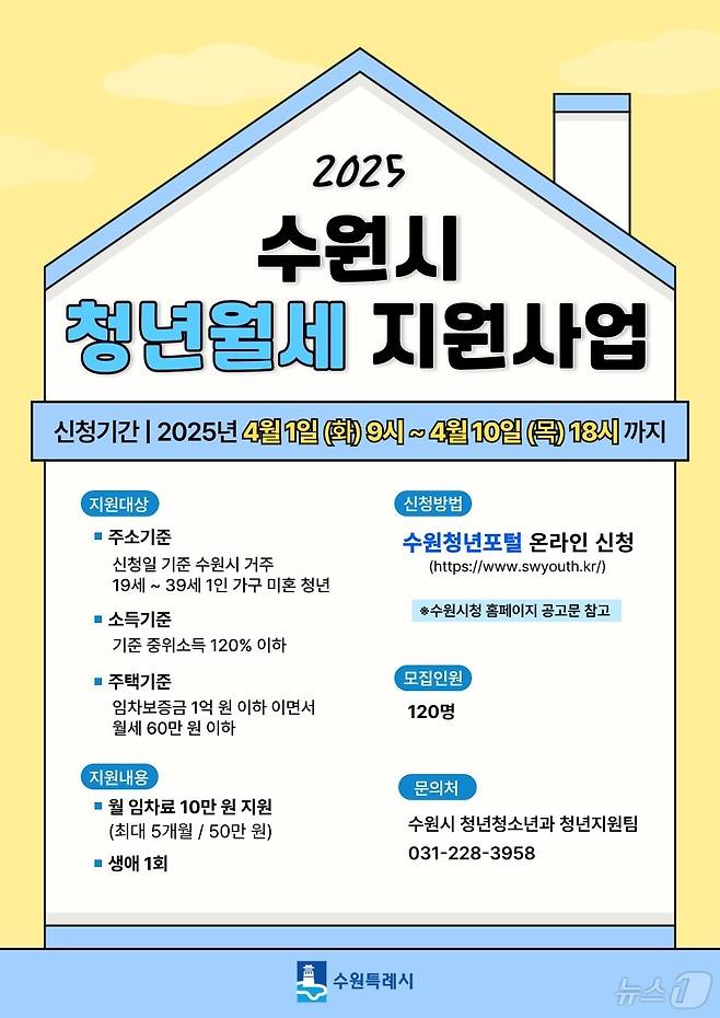 경기 수원시 '2025년 청년 월세 지원사업' 홍보물. (수원시 제공. 재판매 및 DB 금지) 2025.3.17/뉴스1