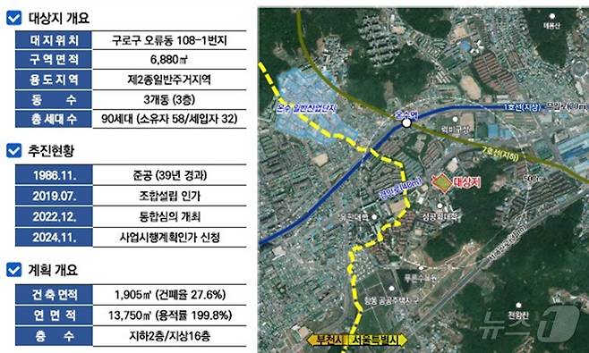 규제철폐안 33호가 처음 적용되는 구로구 오류동 소규모 재건축 현장 (서울시 제공)