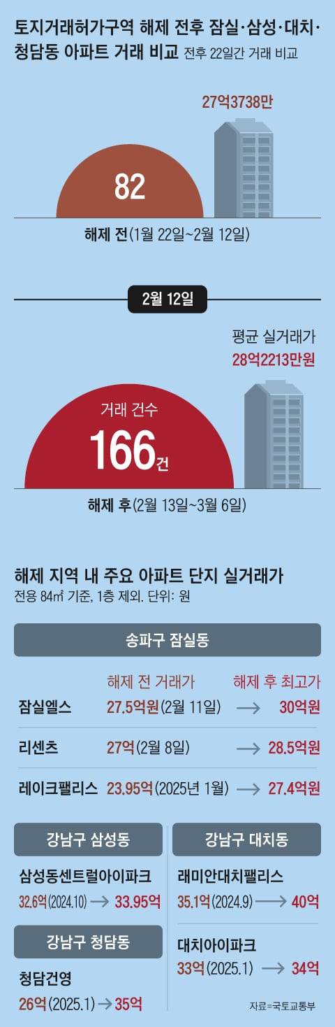 그래픽=박상훈