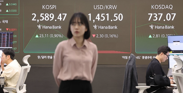 17일 오전 서울 중구 하나은행 본점 딜링룸 현황판에 코스피와 원·달러 환율이 표시돼 있다. ⓒ연합뉴스