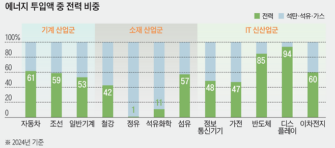 자료=대한상공회의소