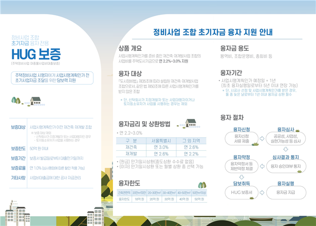 정비사업 조합 초기자금 보증 및 융자 상품 안내. HUG 제공