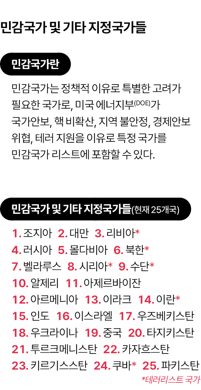 시각물_민감국가 및 기타 지정국가들.png