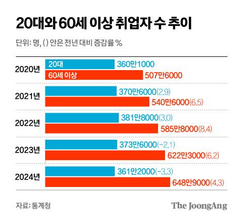 정근영 디자이너