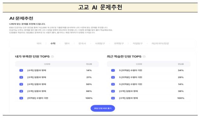 EBS 'AI 단추 플러스' 개통 교육부 제공