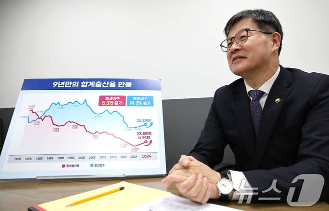 이기일 보건복지부 1차관이 14일 서울 종로구 정부서울청사에서 뉴스1과 인터뷰를 하고 있다. ⓒ News1 임세영 기자