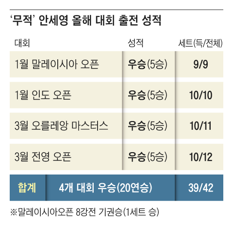 그래픽=이철원