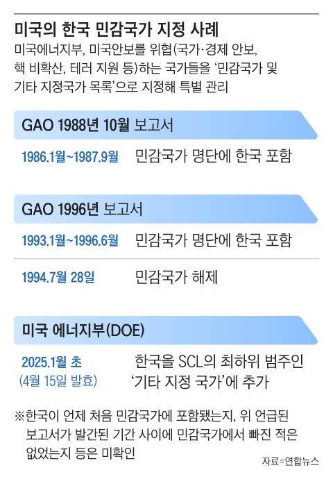 그래픽=조선디자인랩 이연주