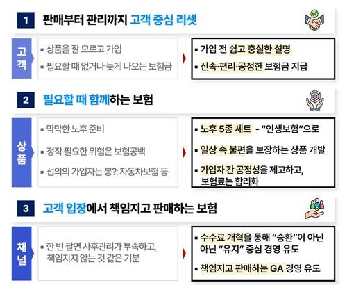 보험개혁 기대 효과(자료=금융위원회 자료 발췌)