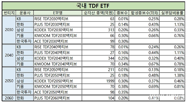 코스콤 ETF Check&nbsp;
