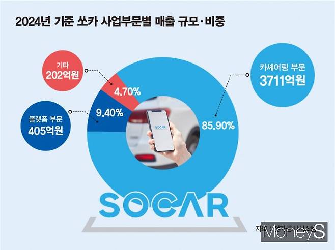/그래픽=김은옥 기자